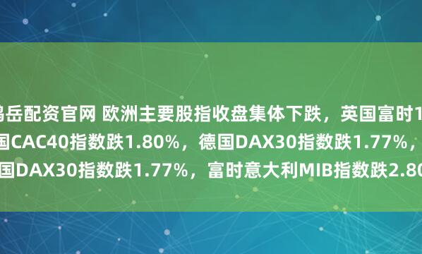 鸿岳配资官网 欧洲主要股指收盘集体下跌，英国富时100指数跌0.73%，法国CAC40指数跌1.80%，德国DAX30指数跌1.77%，富时意大利MIB指数跌2.80%